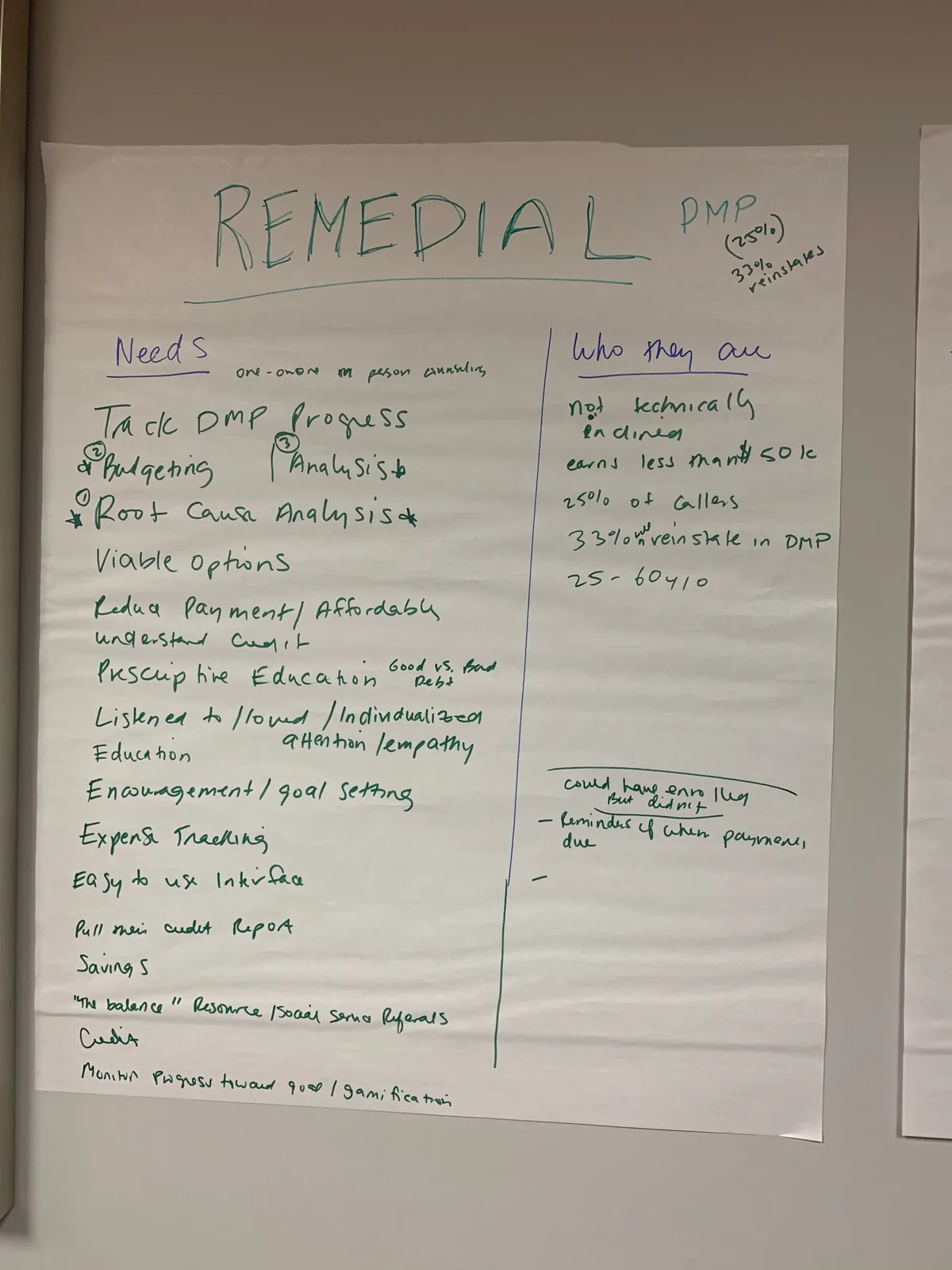 Handwritten flip-chart sheet titled Remedial, DMP, listing member needs such as tracking DMP progress, budgeting, root cause analysis, understanding credit, encouragement and goal setting, and who they are.